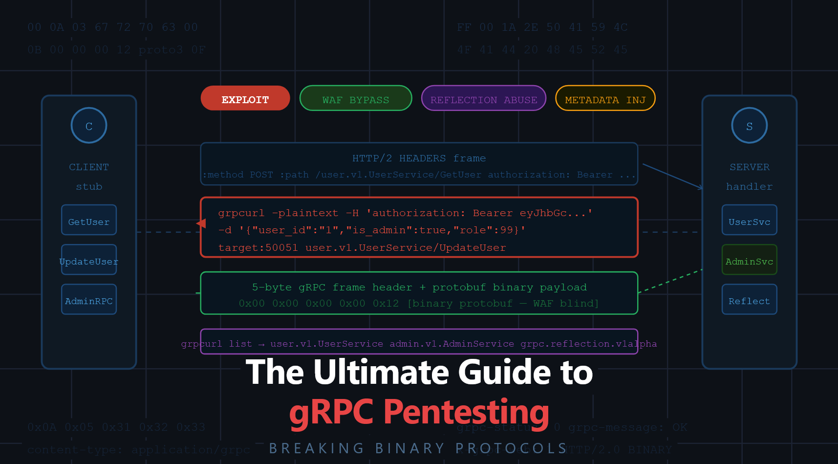 The Ultimate Guide to gRPC Pentesting: Breaking Binary Protocols