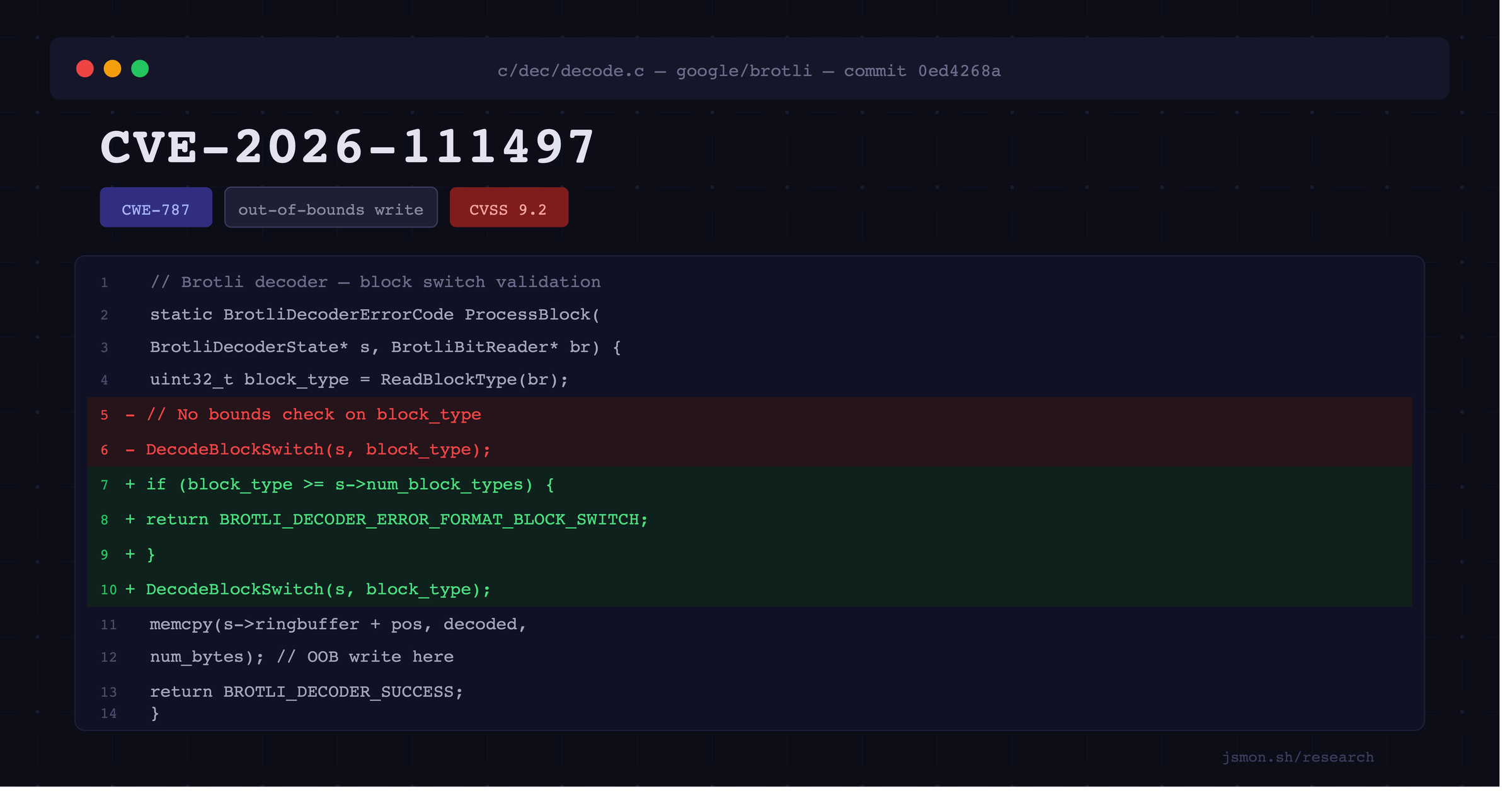 Image Is Met Output Target CVE-2026-111497: Node.js Brotli Decoder RCE — Node2Shell Explained