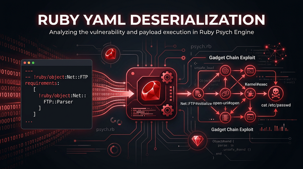 What is Ruby YAML Deserialization? Ways to Exploit, Examples and Impact