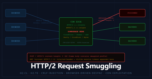 HTTP/2 Request Smuggling: Why H2.CL, H2.TE, and Browser Desync Still Pay
