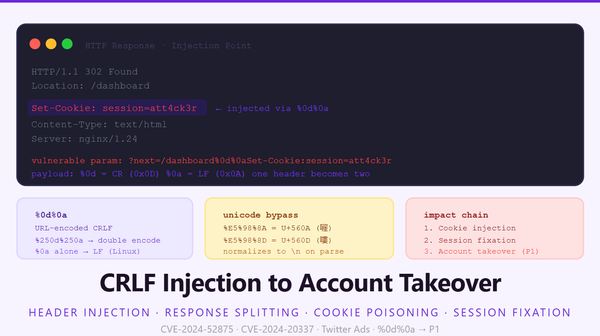 CRLF Injection: From a Redirect Parameter to Account Takeover
