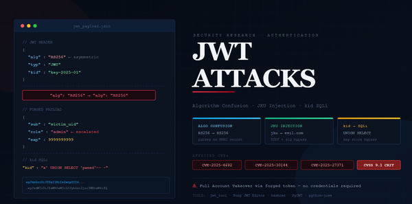 JWT Algorithm Confusion to Account Takeover: RS256→HS256, JKU Injection & kid SQLi