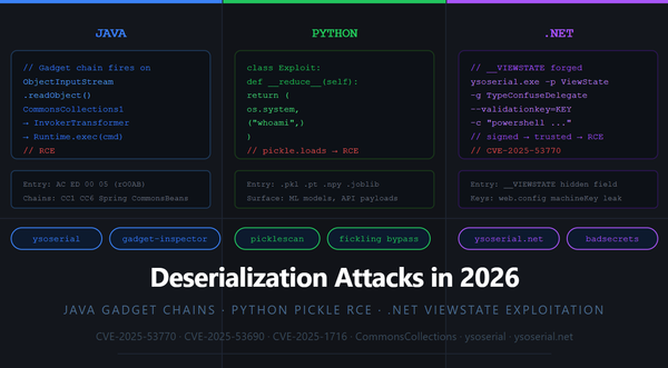 Deserialization Attacks: Java Gadget Chains, Python Pickle RCE & .NET ViewState